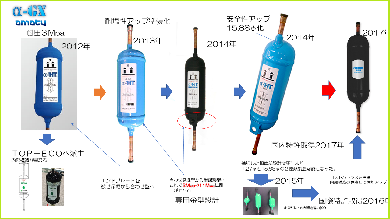 アマティ社