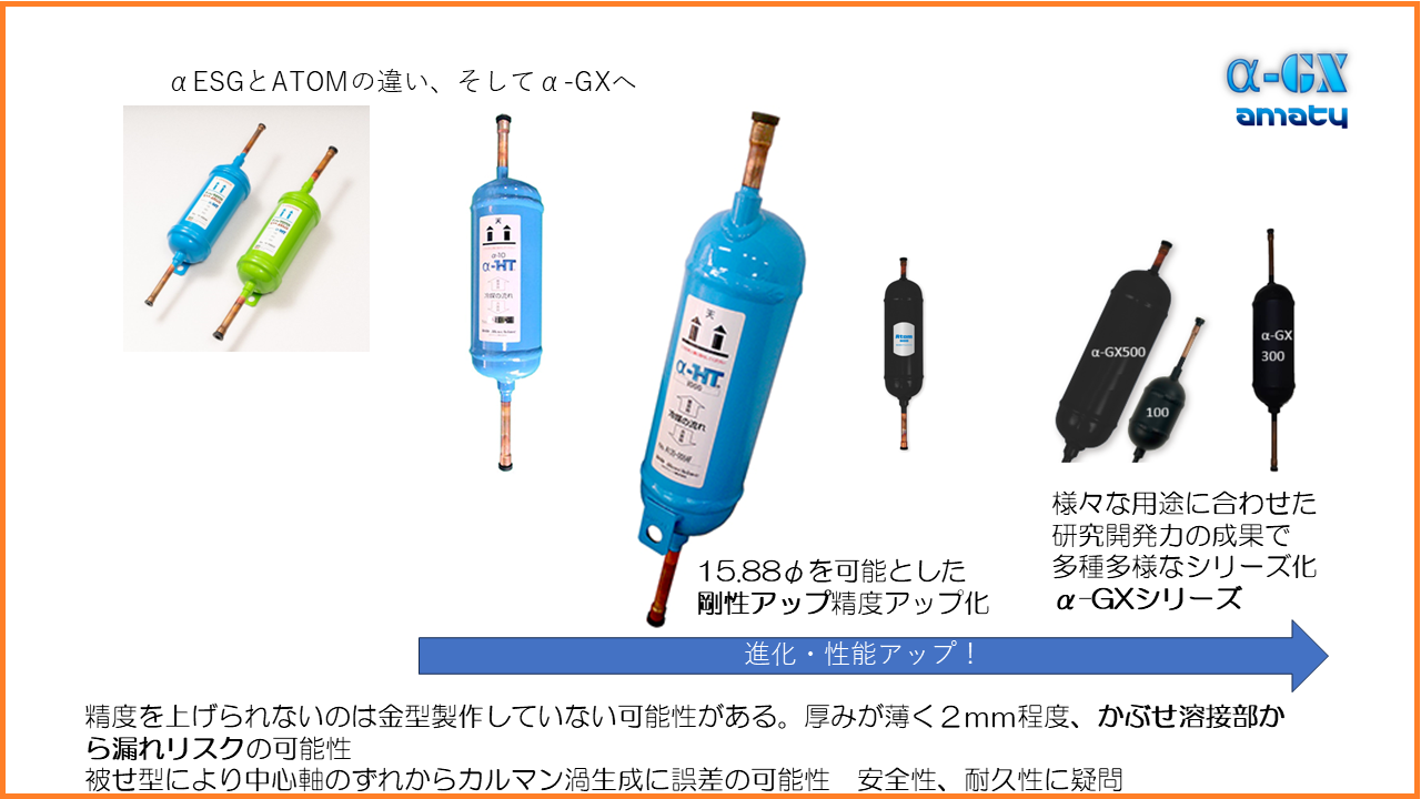 アマティ社